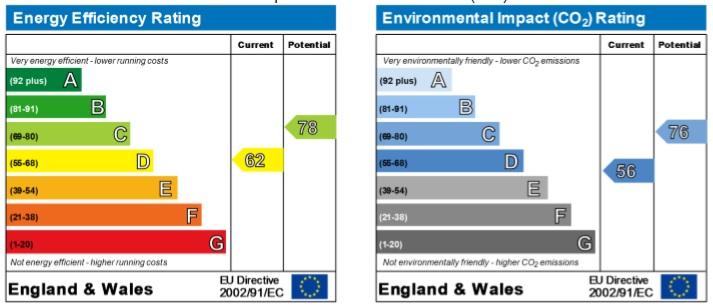 EPC Graph