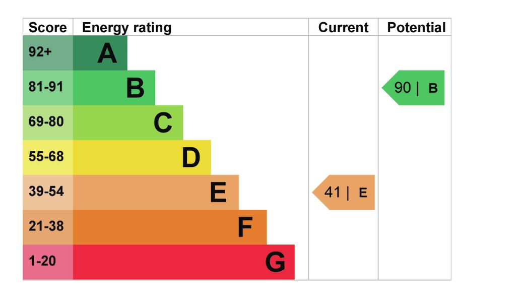 EPC Graph