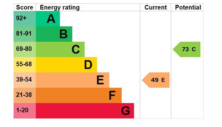 EPC