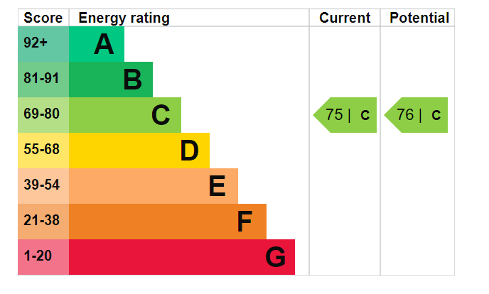 EPC