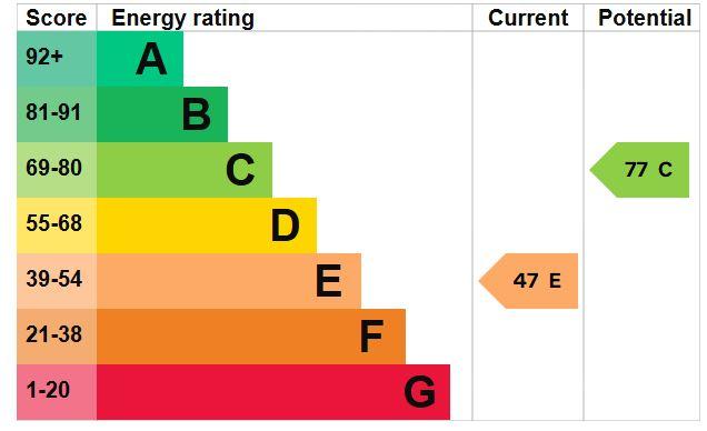 EPC