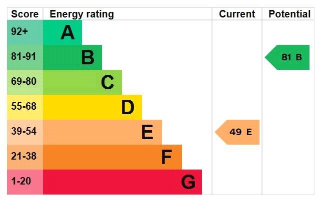 Epc