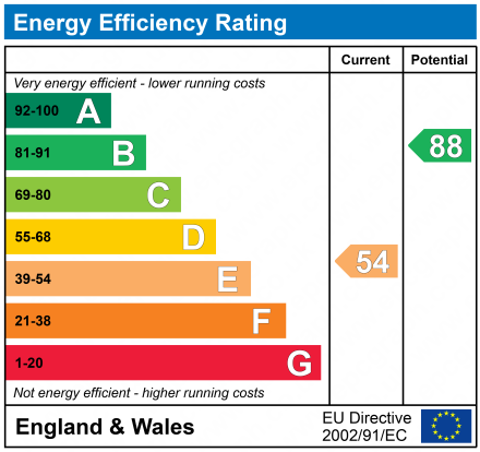 EPC Graph