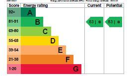 EPC Chart