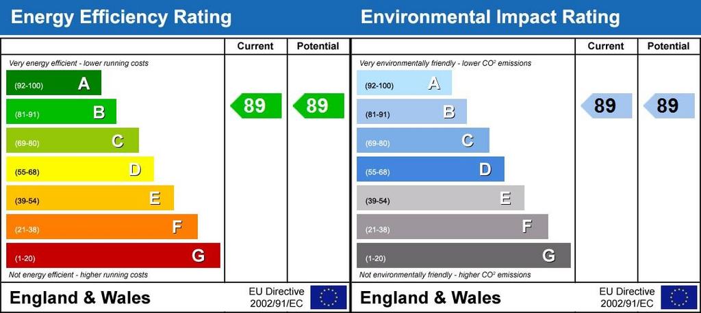 Energy Performanc...