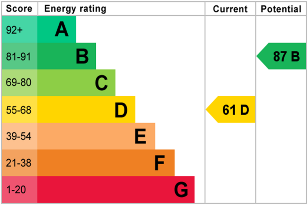 EPC graph