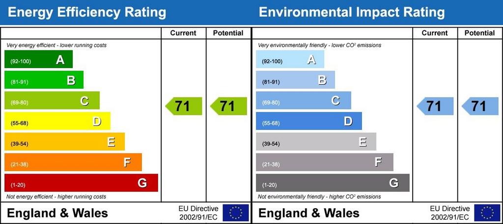 Energy Performanc...