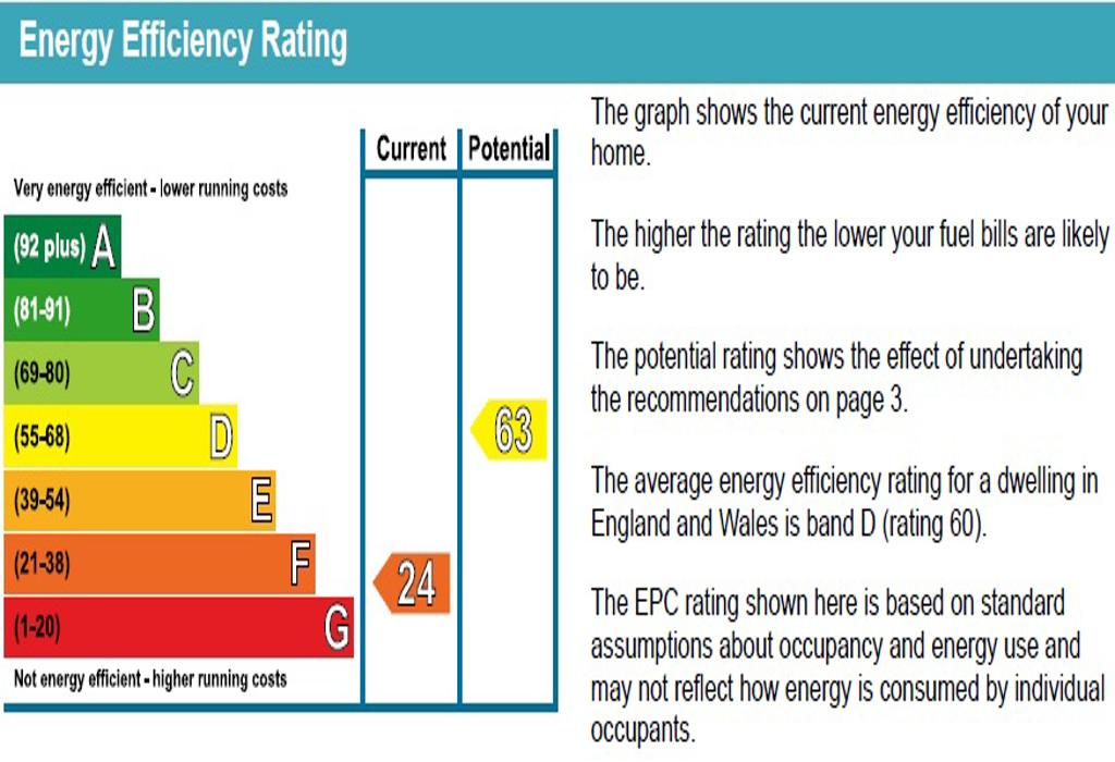 Epc Graph