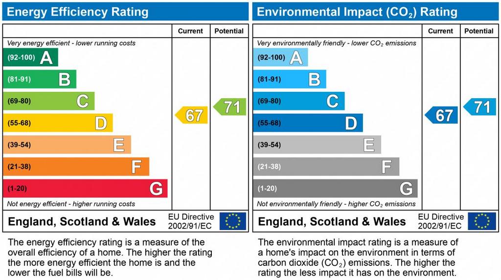 EPC Graph