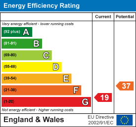 EE Rating