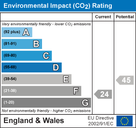EI Rating