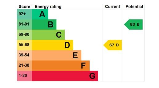 EPC Graph
