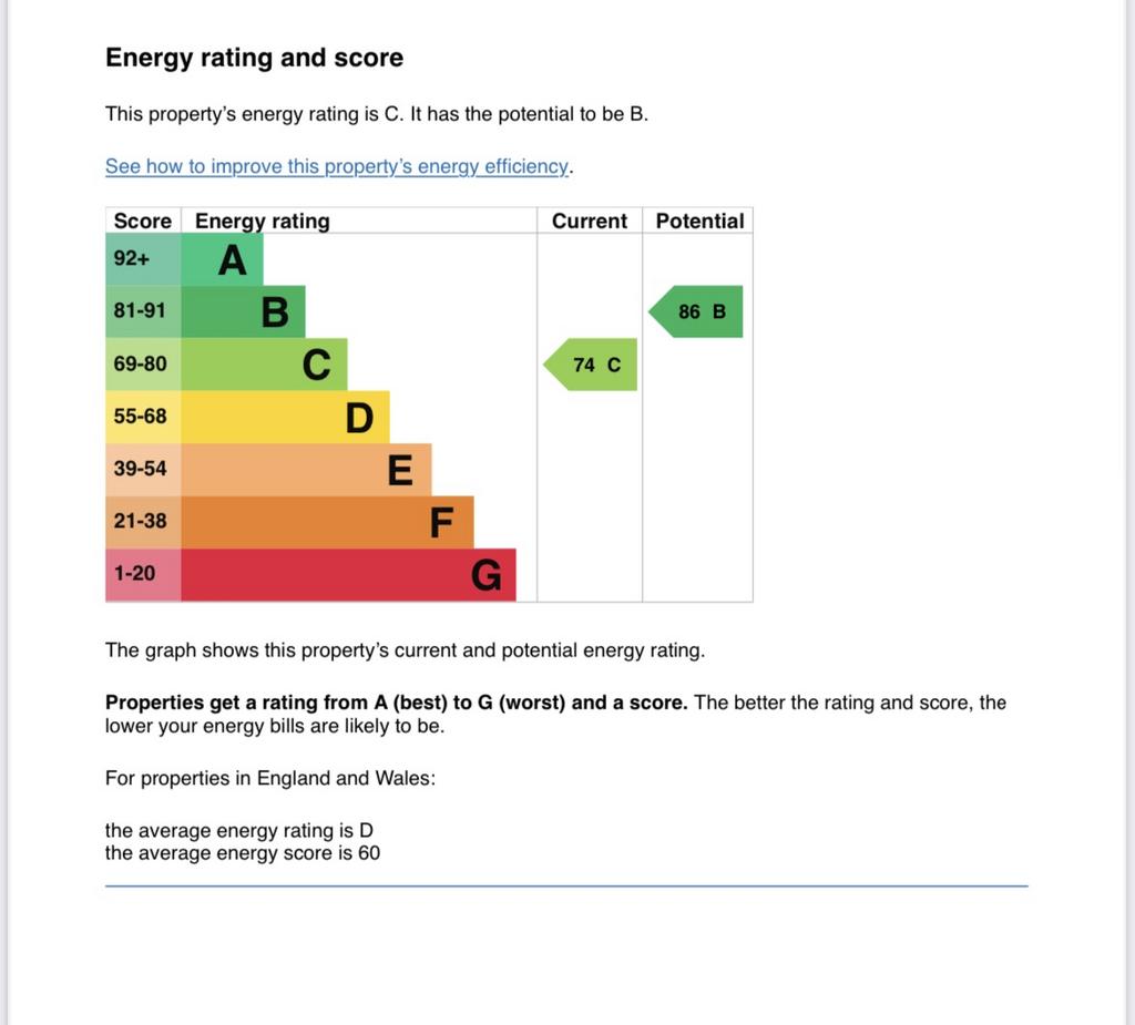 Energy Performance Certificate