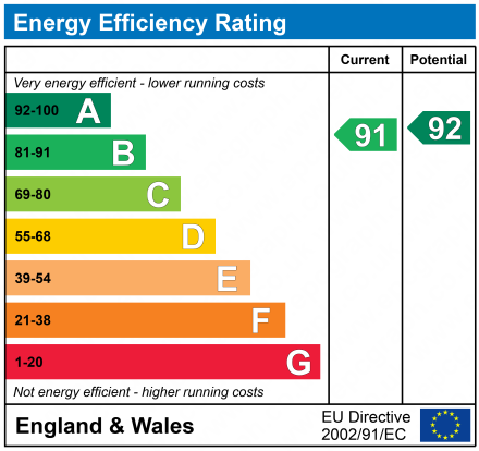 EPC Graph