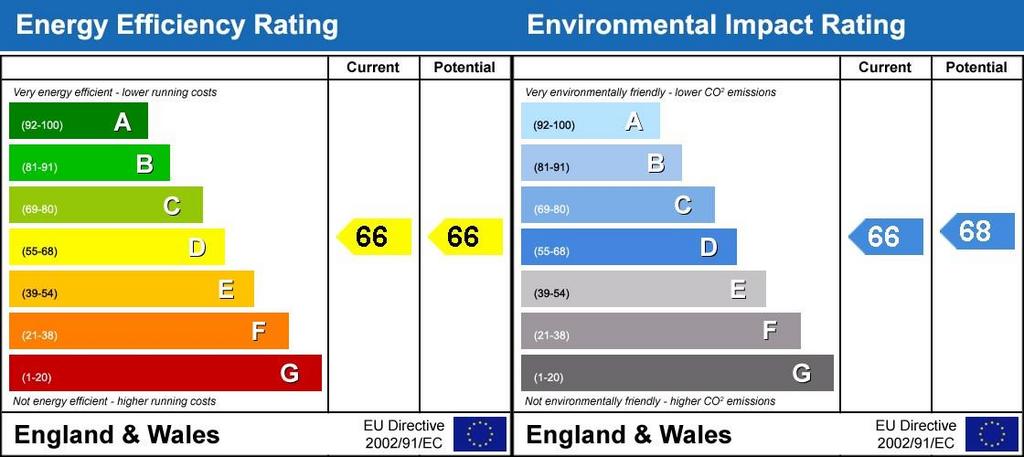 Energy Performanc...