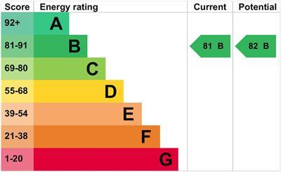 EPC Graph