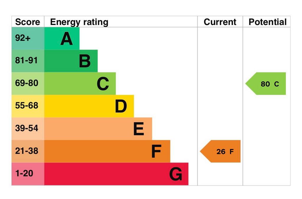 EPC