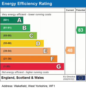 undefined, Wakefield, West Yorkshire, WF1