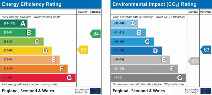 EPC Graph