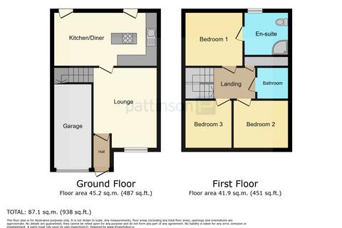 5 Balmoral Drive, Peterlee, SR8 1QP