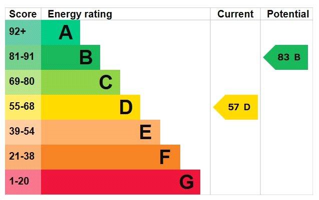 Epc
