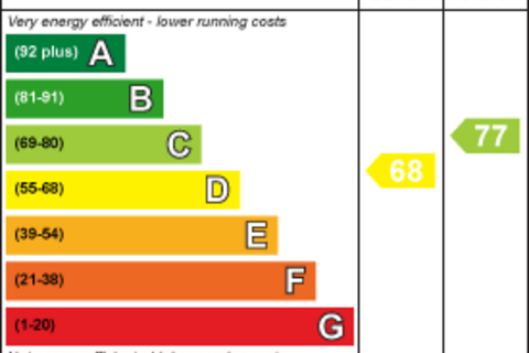 2 bedroom house for sale, Hartington Street, Consett