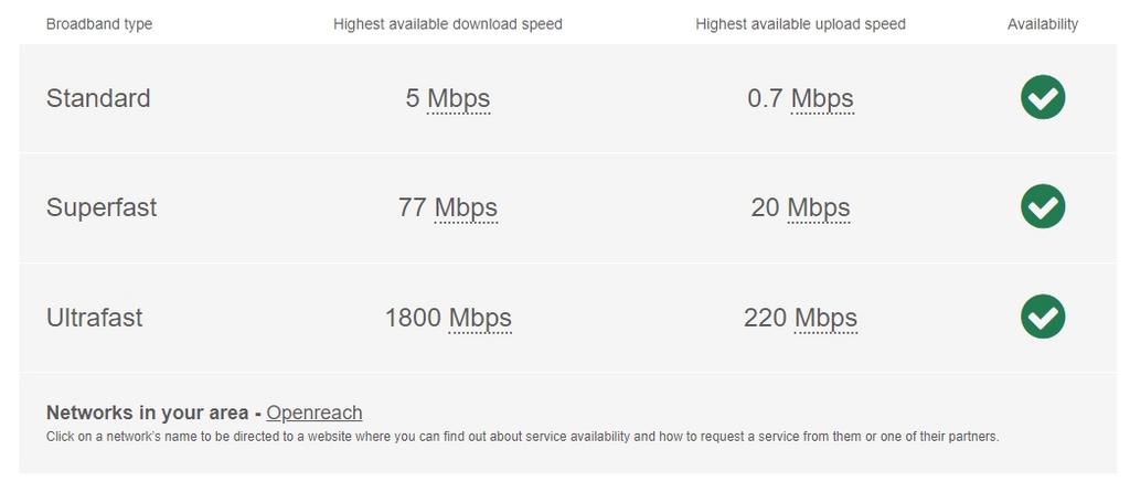 Broadband