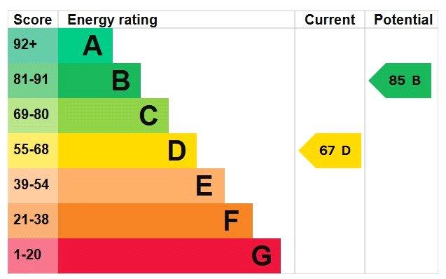 Epc