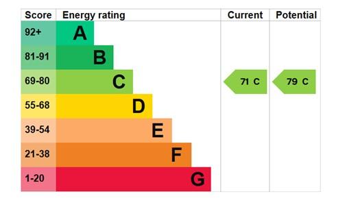 EPC Graph