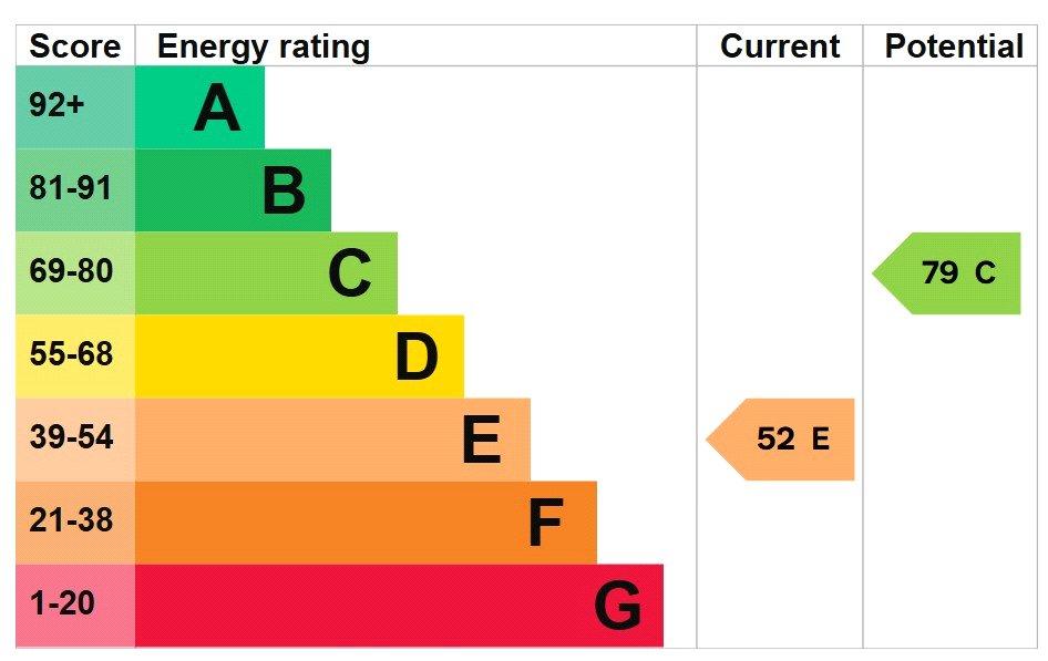 Epc
