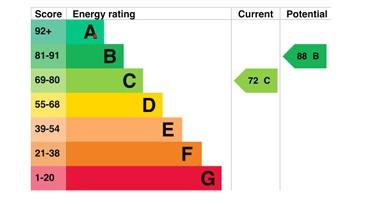 EPC Graph