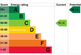 EPC graph