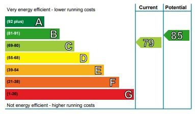 EPC Graph