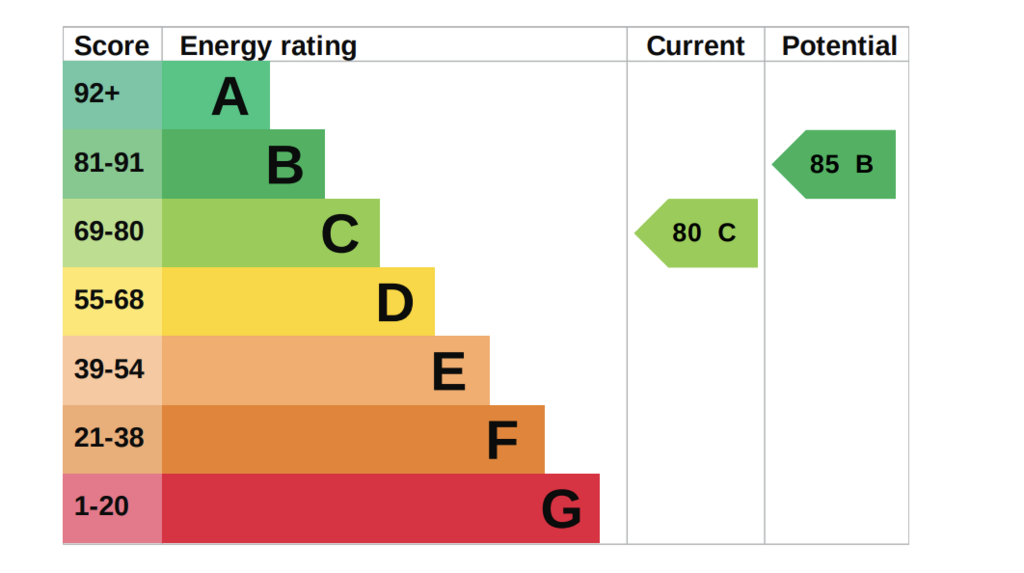 EPC
