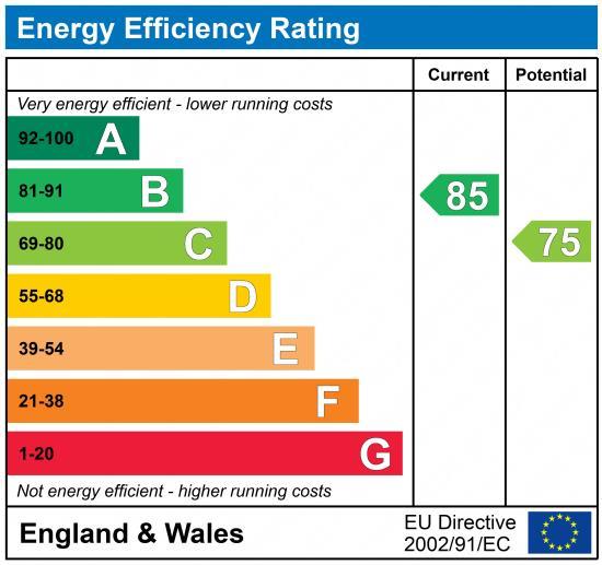EPC Graph