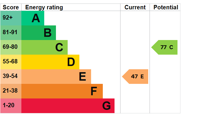 EPC