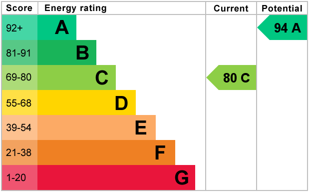 EPC