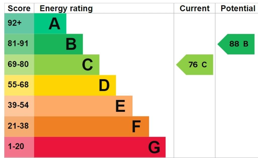 EPC Graph