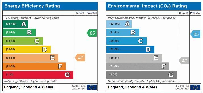 EPC Graph
