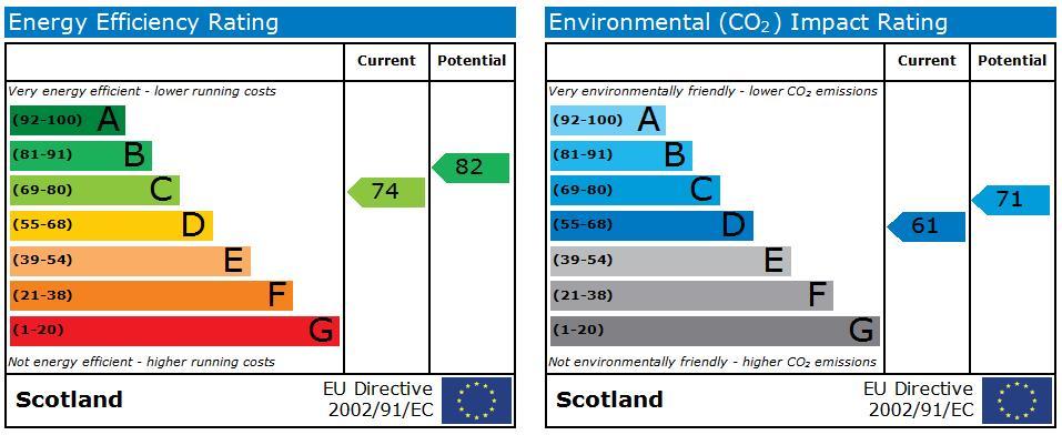 EPC Graph