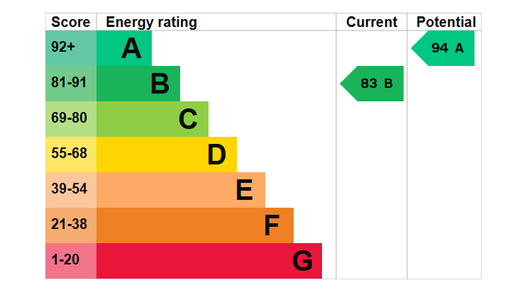 EPC