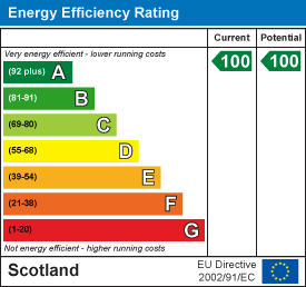 EE Rating