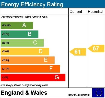 EPC Graph (EE)