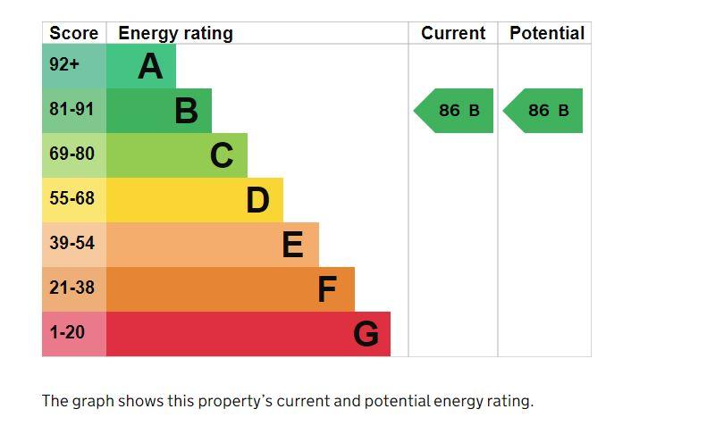 EPC Graph