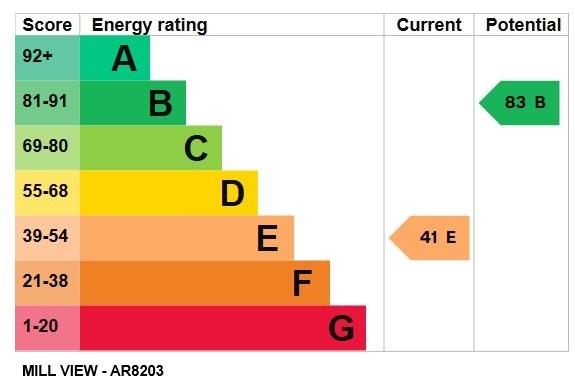 EPC