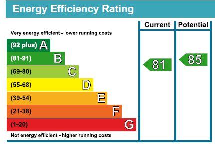 EPC Chart
