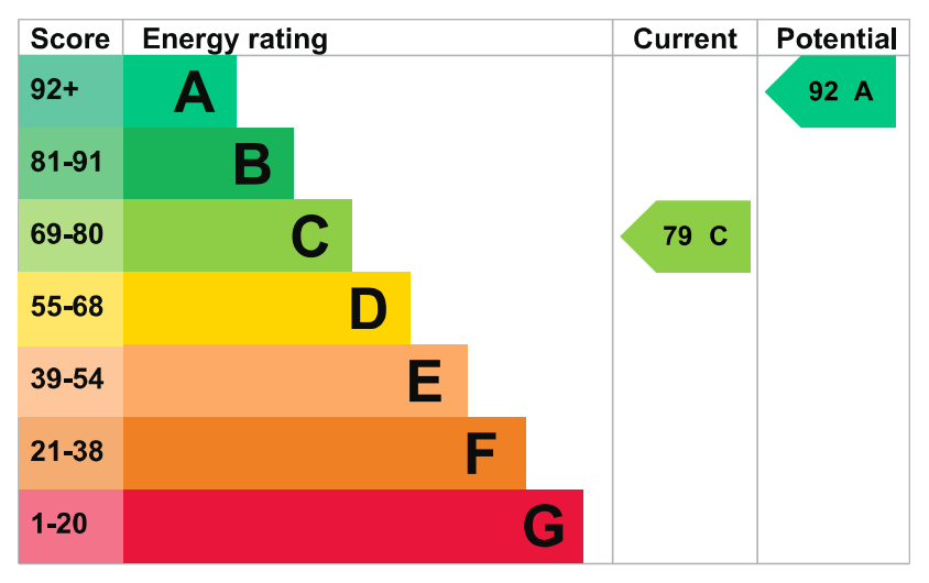 EPC
