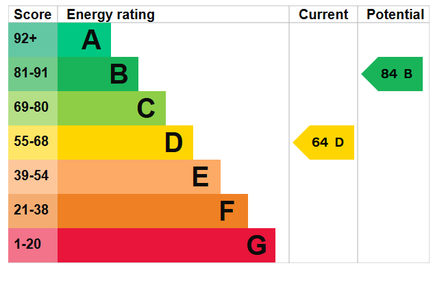 EPC