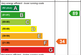 EE Rating