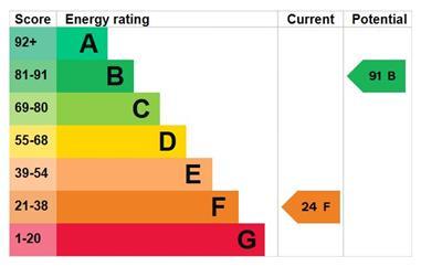 EPC Graph - Penllwyn.JPG
